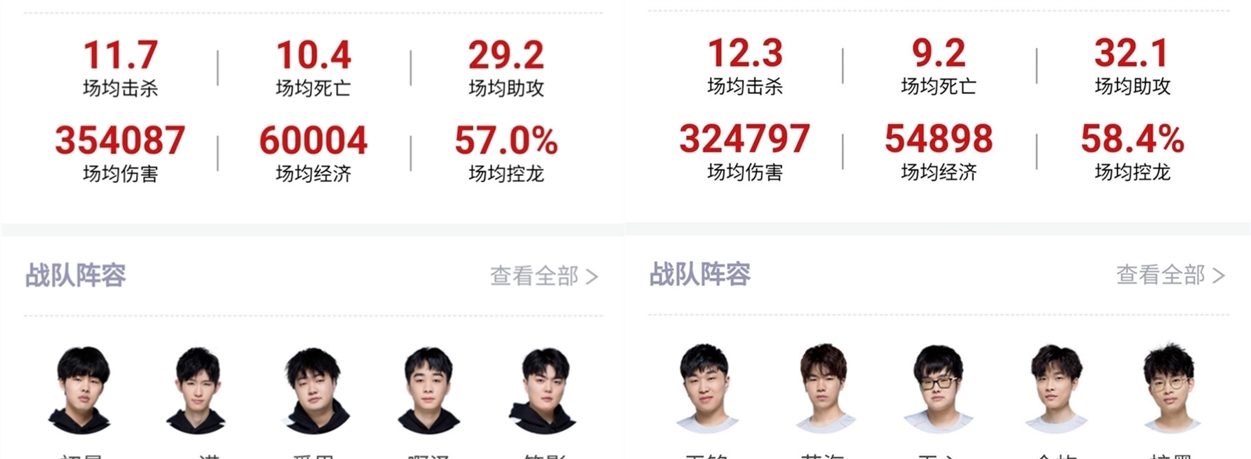科曼擁有