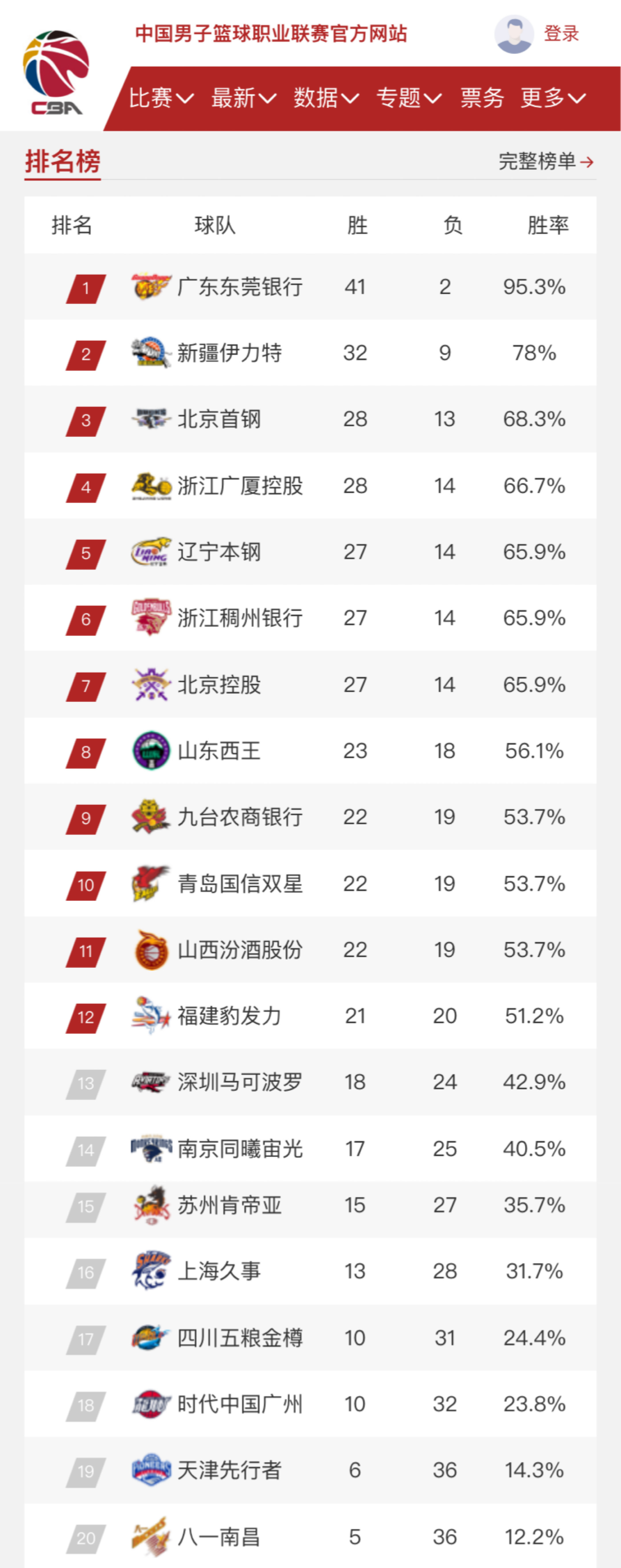 败阿斯顿维